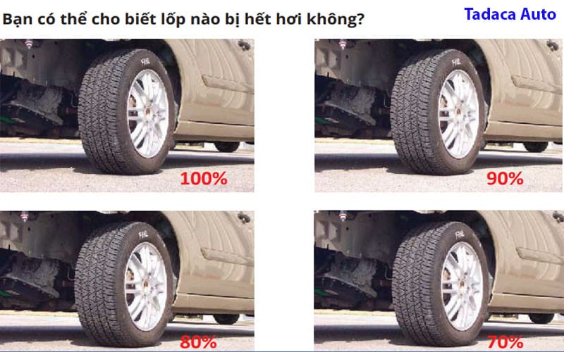 Hình ảnh minh họa xe ô tô đang di chuyển, nhấn mạnh tầm quan trọng của an toàn lốp