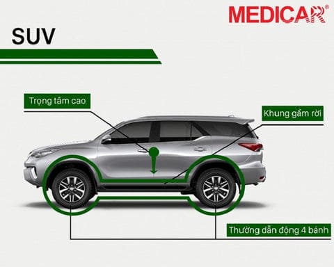 Hình ảnh một chiếc xe SUV màu xanh đậm đang chạy trên đường, thể hiện sự mạnh mẽ và đa dụng của dòng xe hơi này