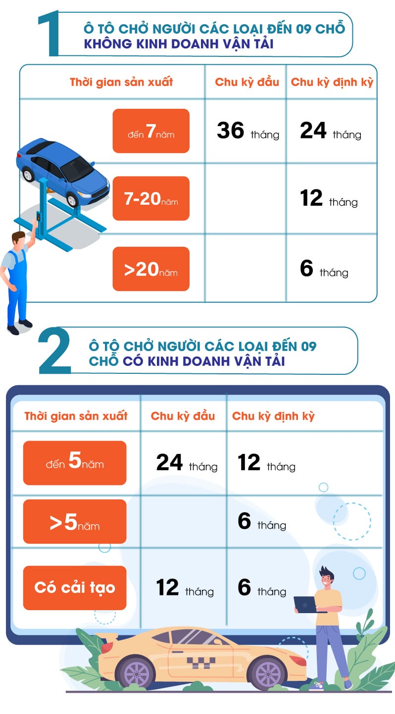 Hình ảnh một chiếc xe tải đang trong quá trình đăng kiểm.