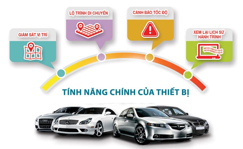 Hình ảnh xe tải van phù hợp lắp đặt hệ thống giám sát hành trình