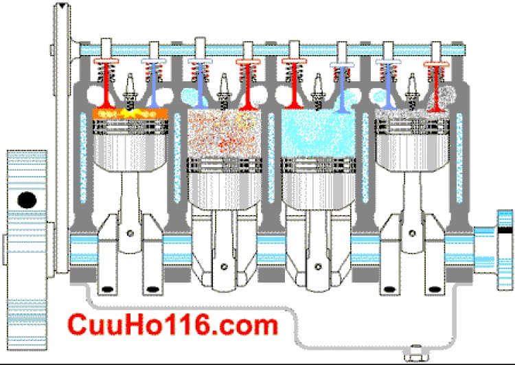 Hoạt động của động cơ 4 xi lanh