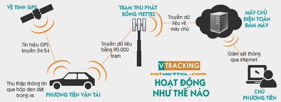 Hộp đen ô tô