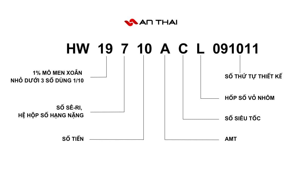 Hướng dẫn đọc ký hiệu trên tem hộp số xe tải