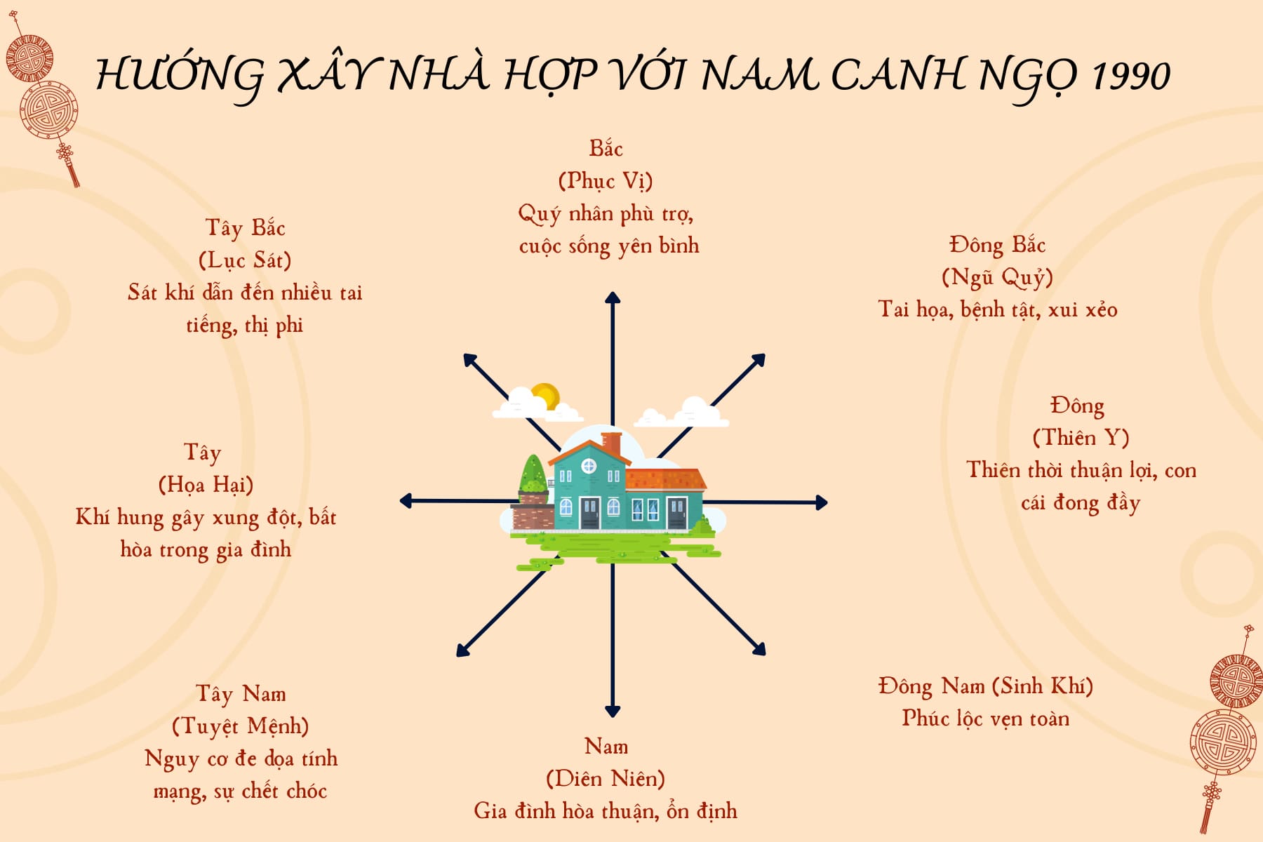 Hướng đậu xe hợp với nam Canh Ngọ 1990