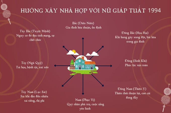 Hướng nhà cần tránh cho người sinh năm 1994