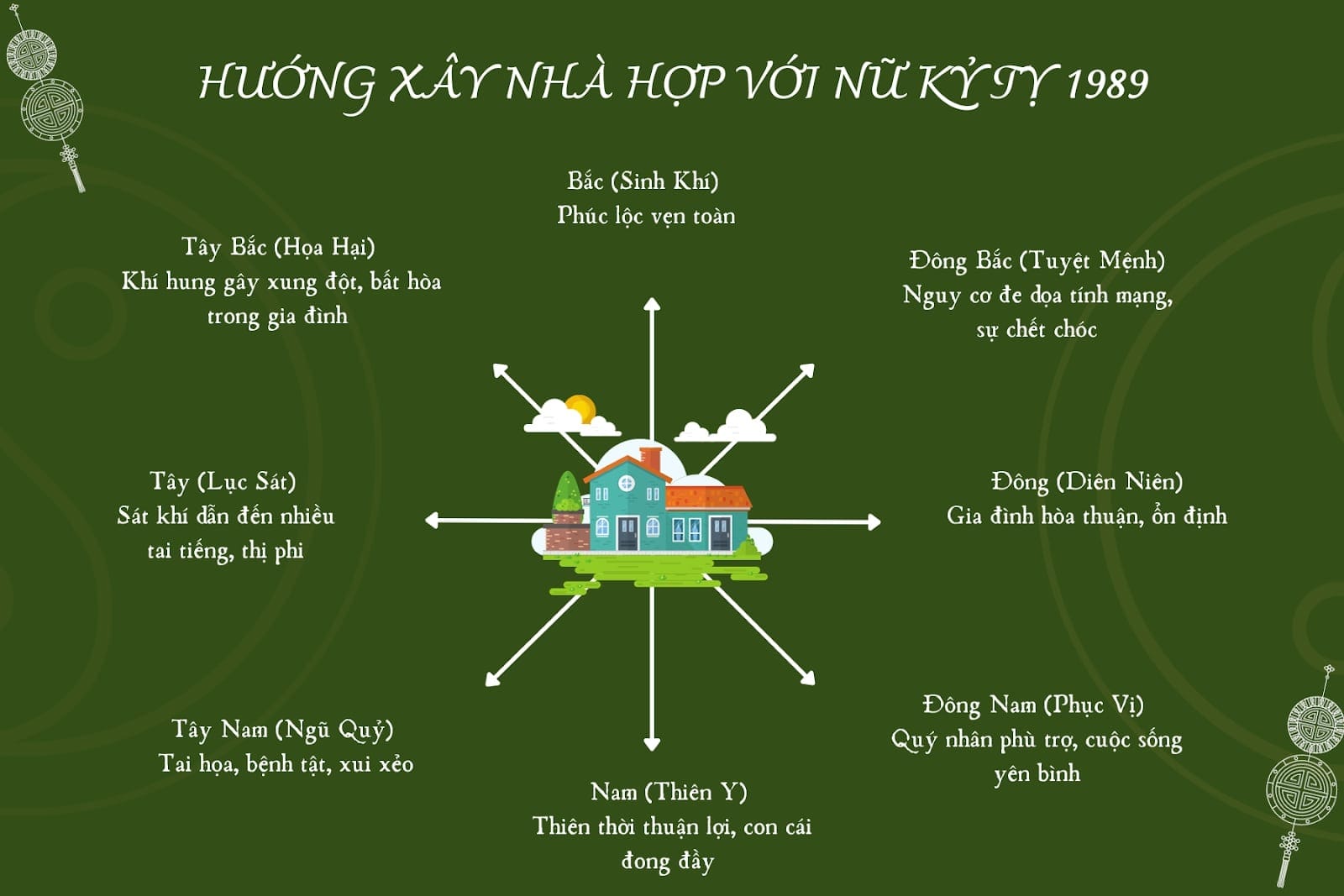Hướng nhà hợp với nữ tuổi Tỵ 1989