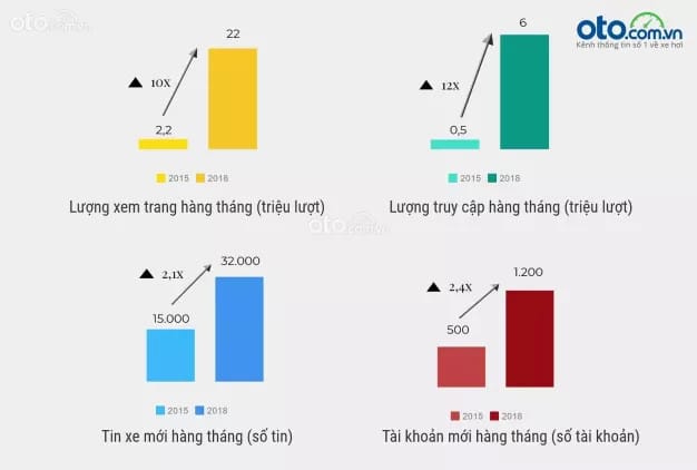 Khách hàng xem xét chất lượng và giá xe ô tô cũ tại showroom