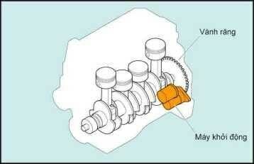 Khái quát về hệ thống khởi động ô tô và các bộ phận chính
