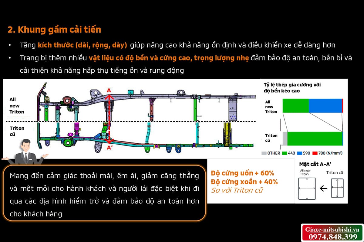 Khung gầm và hệ thống treo được cải tiến của Mitsubishi Triton 2025