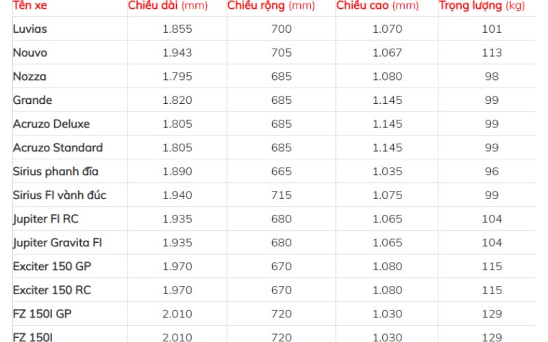Kích thước xe máy Yamaha thông dụng