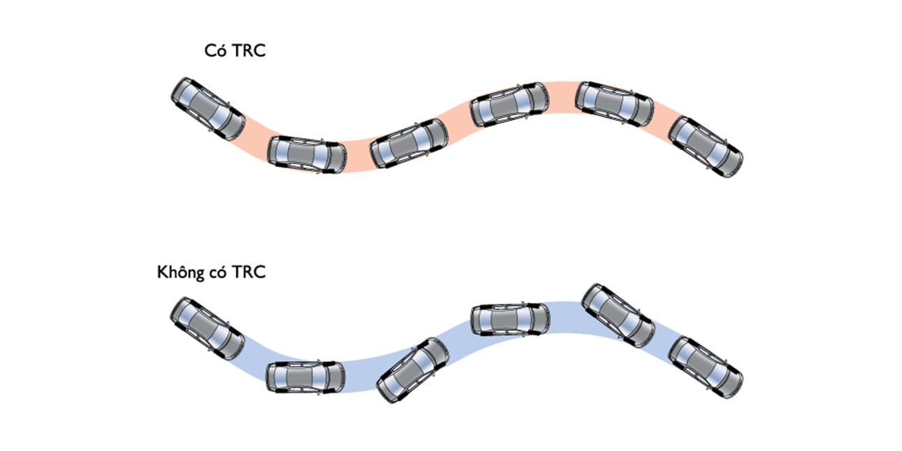 Kiểm soát lực kéo TRC của Vios số sàn, ổn định trên đường trơn trượt