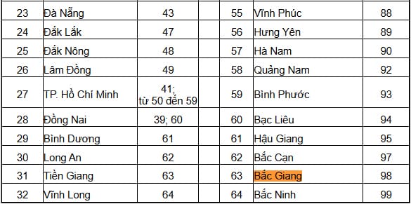 Ký hiệu biển số 98 của tỉnh Bắc Giang theo quy định mới