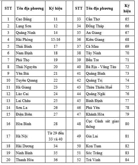 Ký hiệu biển số xe ô tô - mô tô của 63 tỉnh thành Việt Nam - Phần 1
