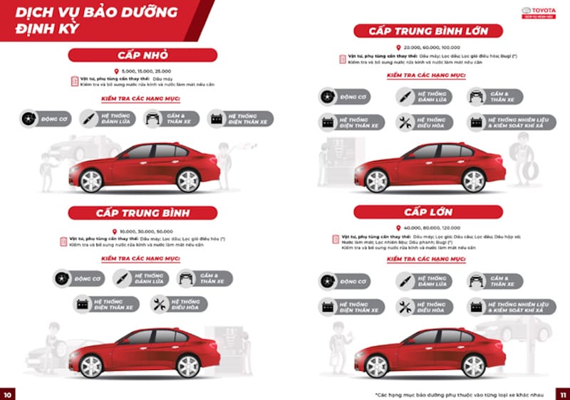 Kỹ thuật viên đang kiểm tra các chi tiết động cơ xe ô tô trong quá trình bảo dưỡng
