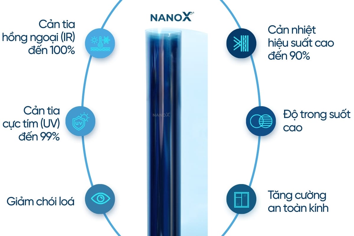 Lợi ích của việc dán phim cách nhiệt cho kính lái ô tô