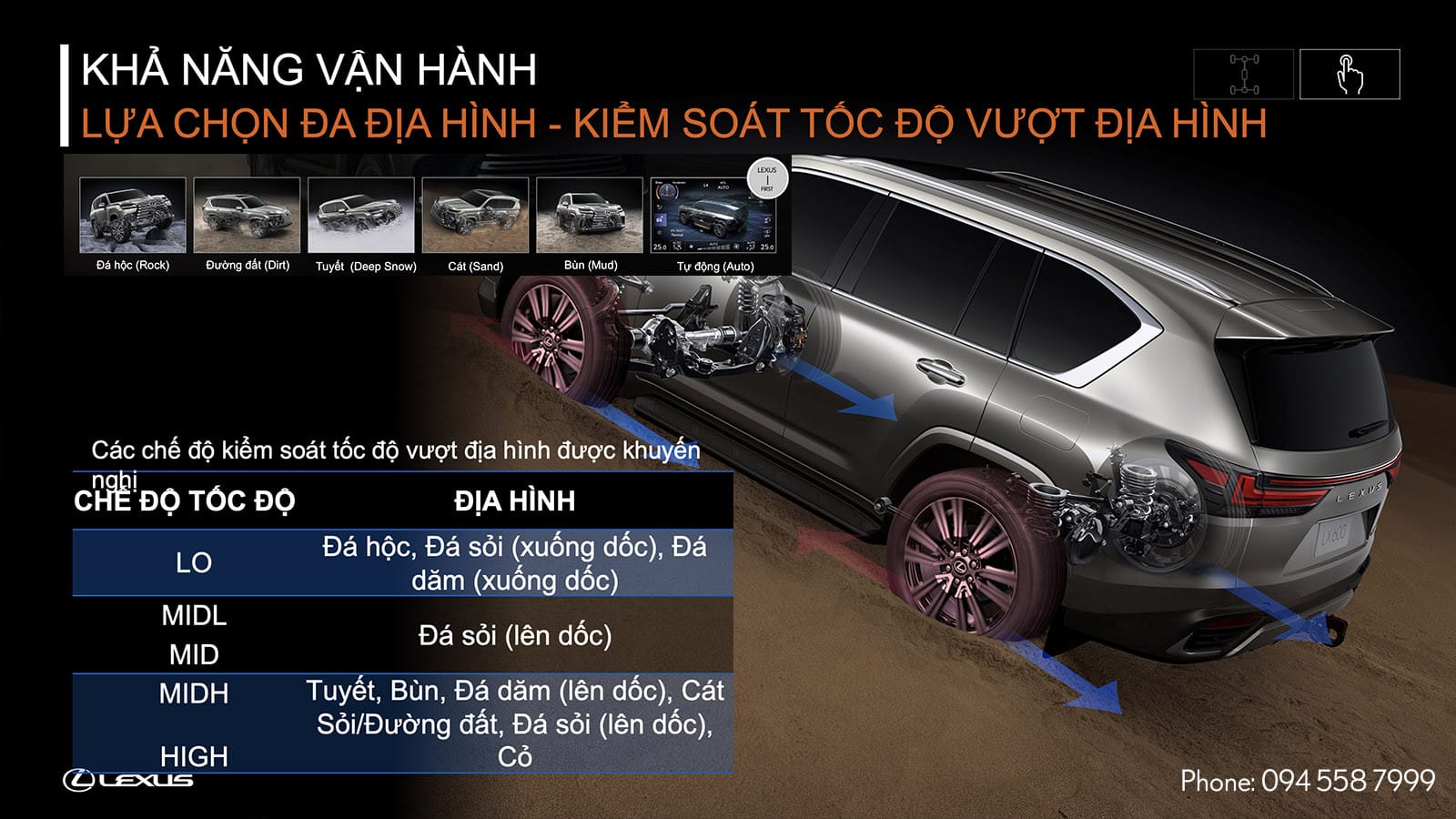 Lựa chọn địa hình và kiểm soát tốc độ vượt địa hình trên Lexus LX 600