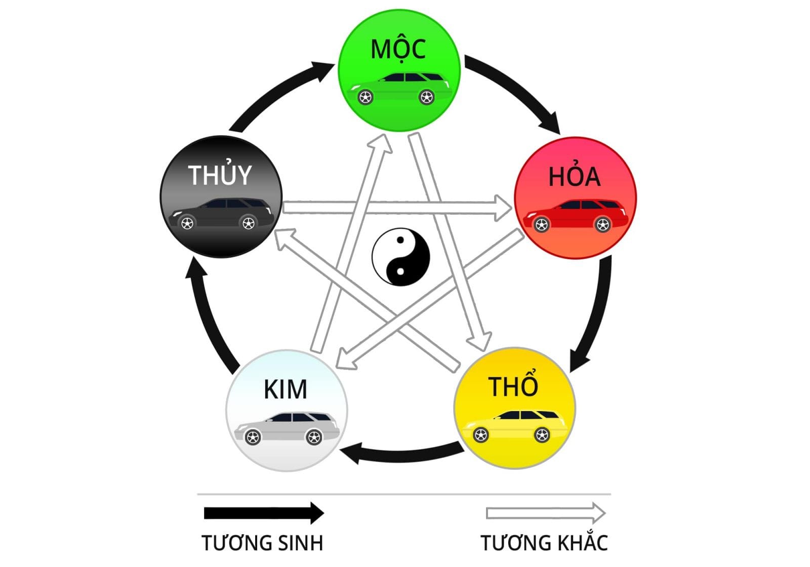 Lựa chọn màu xe hợp tuổi Ngọ mang lại bình an