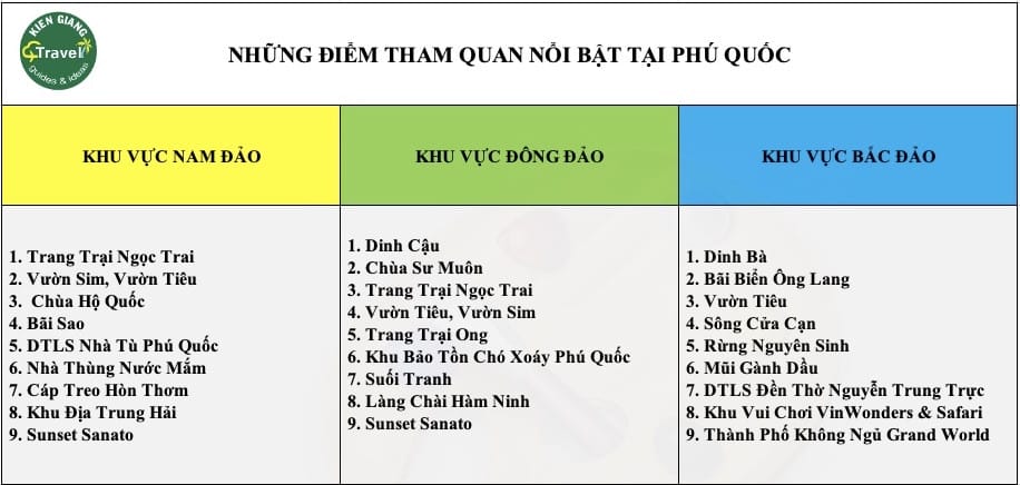 Lựa chọn phương tiện thuê xe 4 chỗ Phú Quốc