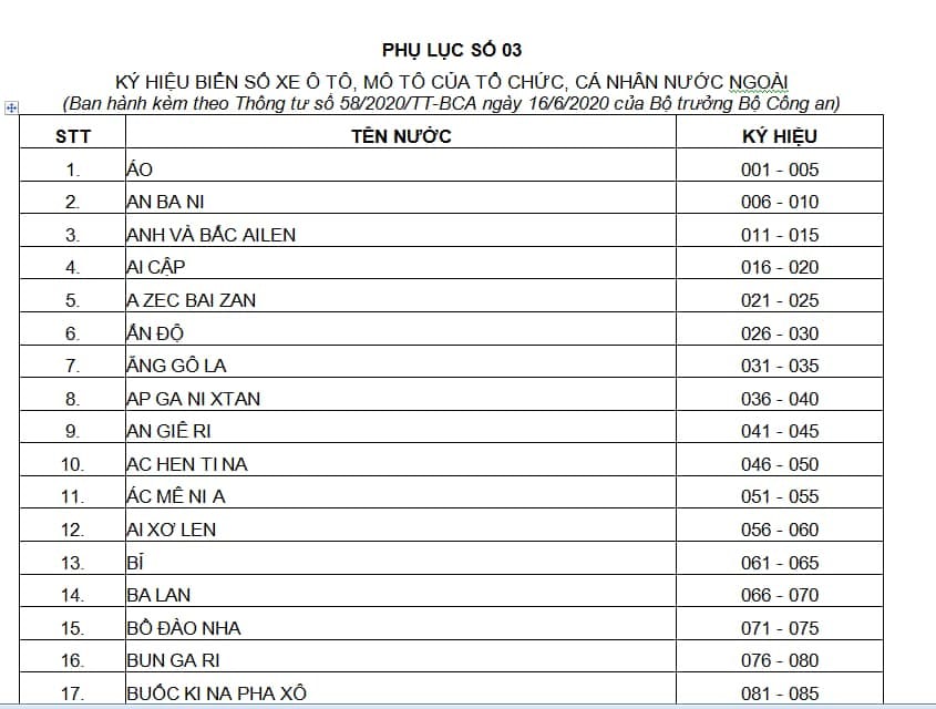 Mã số quốc gia trên biển số xe NN