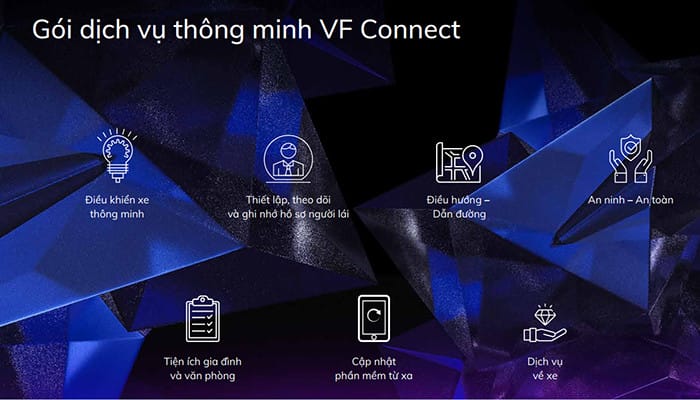 Màn hình giải trí và các tính năng thông minh trên VinFast VF7