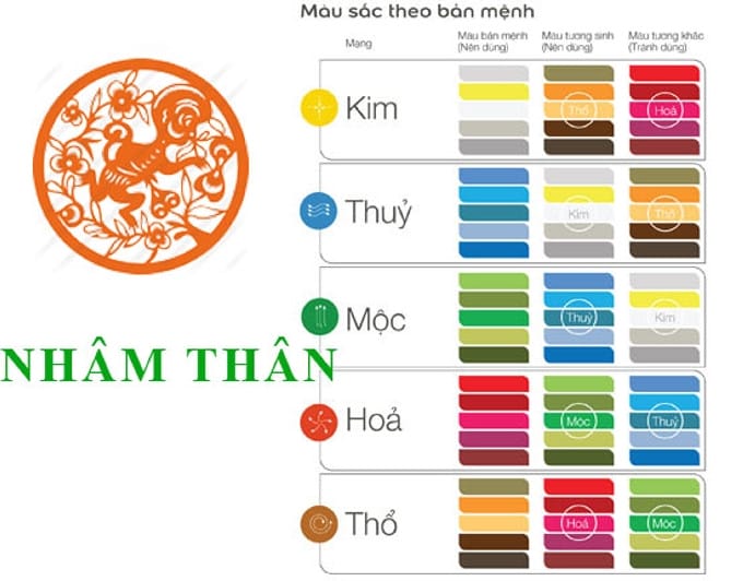 Màu sắc hợp mệnh và kỵ mệnh của người tuổi Nhâm Thân 1992