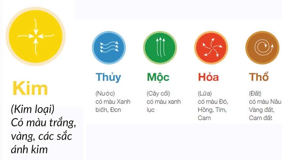 Màu Sắc Phong Thủy