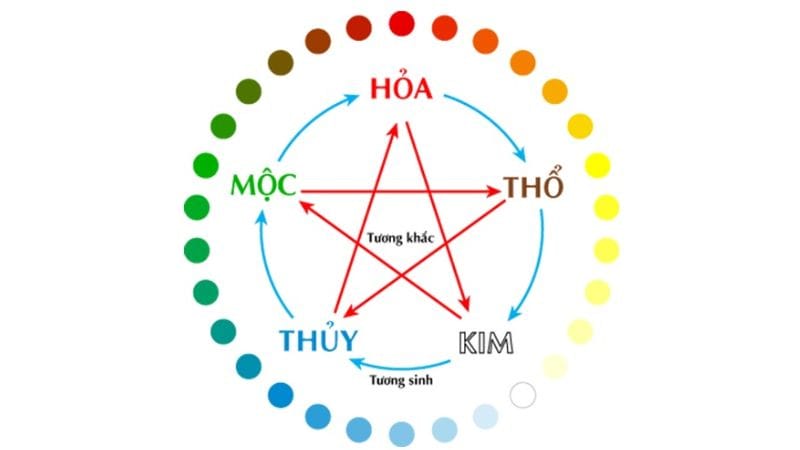 Màu sắc tương sinh hợp với người sinh năm 1995