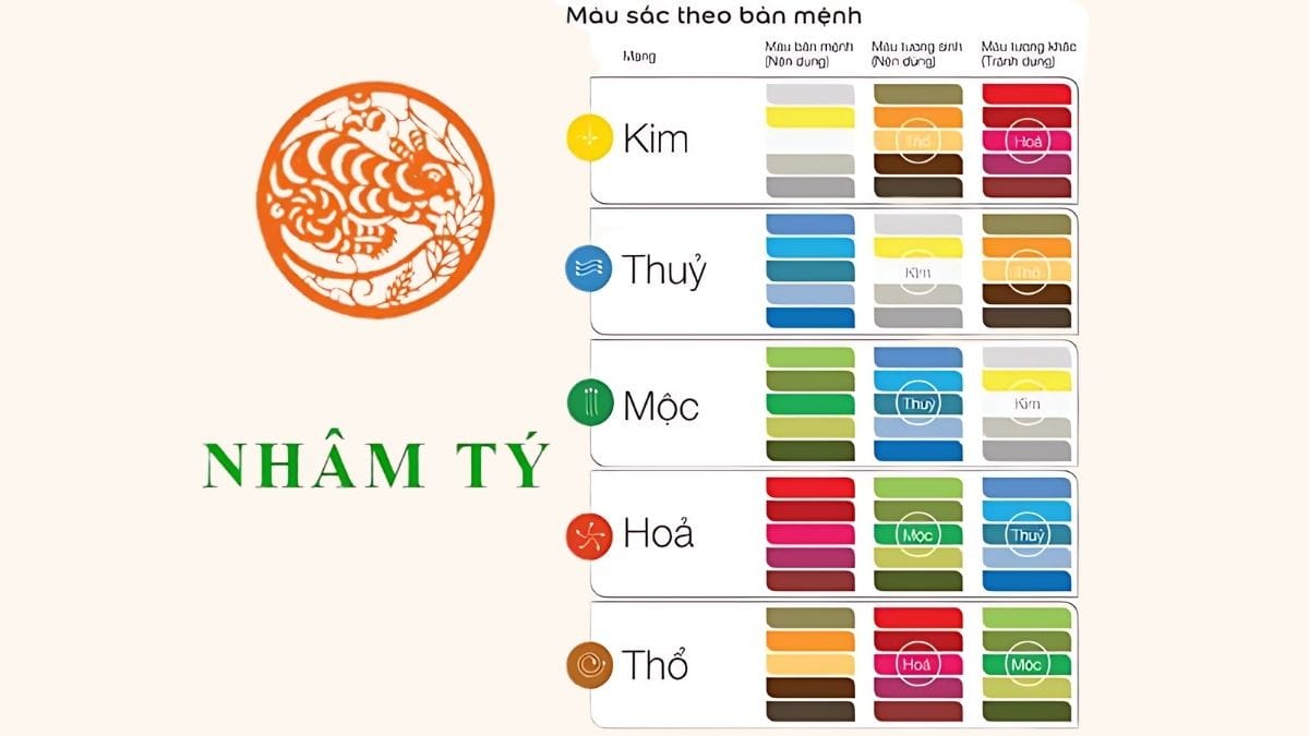 Màu sắc tương sinh, tương hợp cho người sinh năm 1972