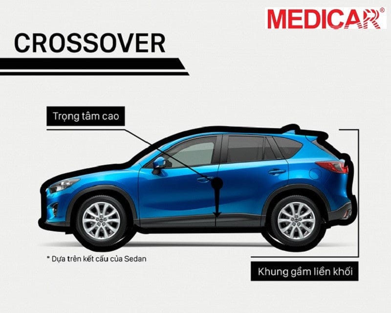 Mẫu xe Crossover (CUV) hiện đại với thiết kế gầm cao và kiểu dáng năng động, thể hiện sự kết hợp thông minh trong phân loại xe ô tô.