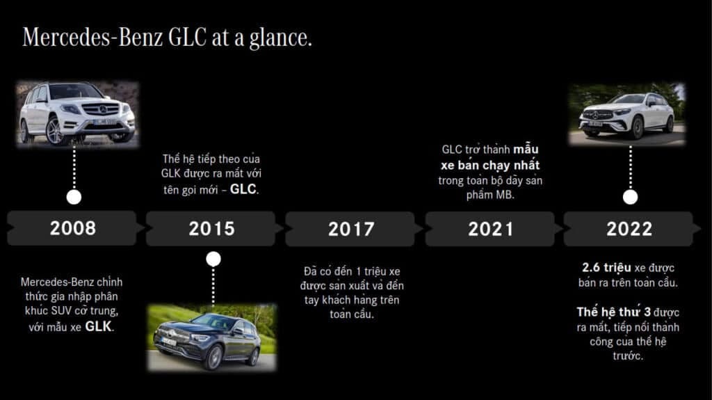 Mercedes GLC 350 dáng thể thao
