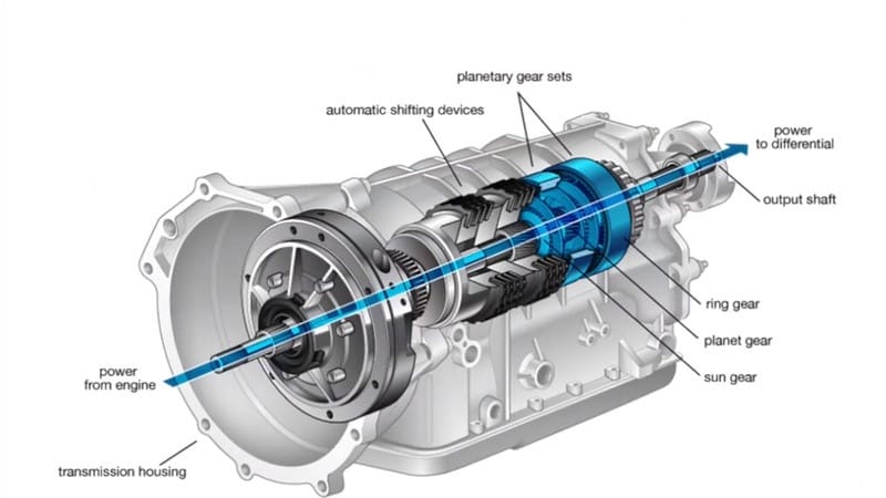Minh họa cấu trúc bên trong của hệ thống pulley trong hộp số CVT, thể hiện các khối hình nón và dây đai