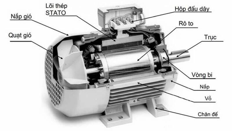 minh họa cấu trúc bên trong động cơ xe máy điện không đồng bộ