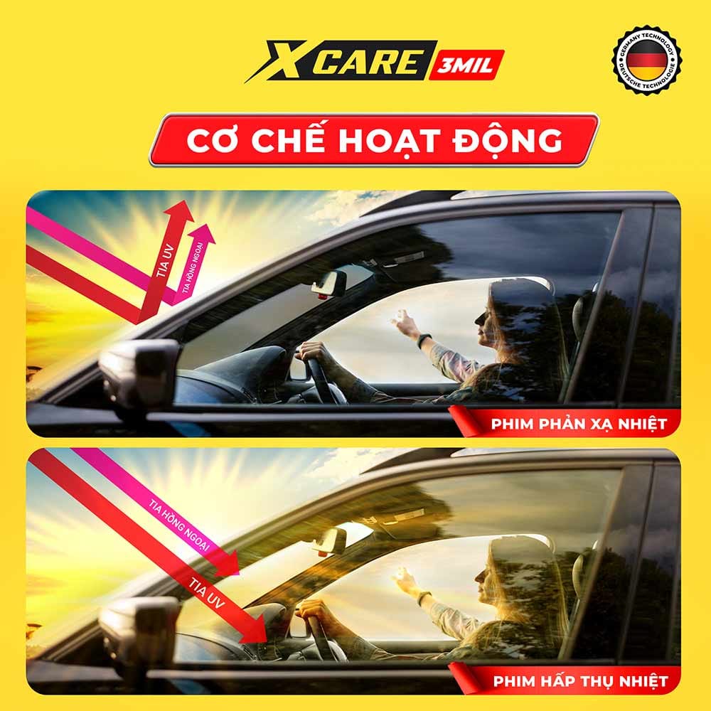 Minh họa cơ chế hoạt động phản xạ và hấp thụ nhiệt của phim cách nhiệt xe ô tô