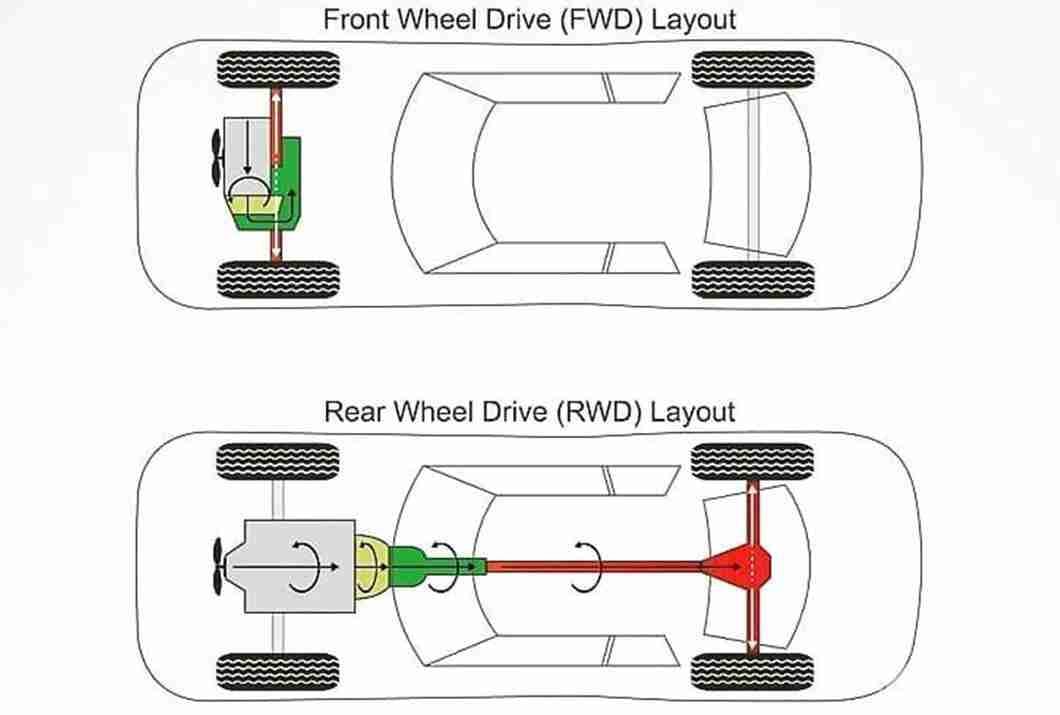 Minh họa hệ thống dẫn động cầu trước FWD và dẫn động cầu sau RWD trên xe 1 cầu