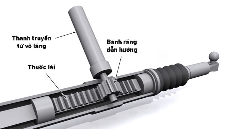 Minh họa nguyên lý làm việc của hệ thống lái trợ lực thủy lực
