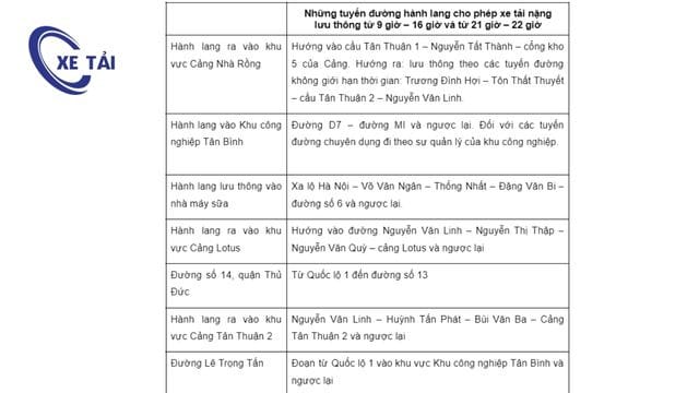 Minh họa tuyến đường xe tải được phép đi từ 9h-16h và 21h-22h trên bản đồ cấm xe tải