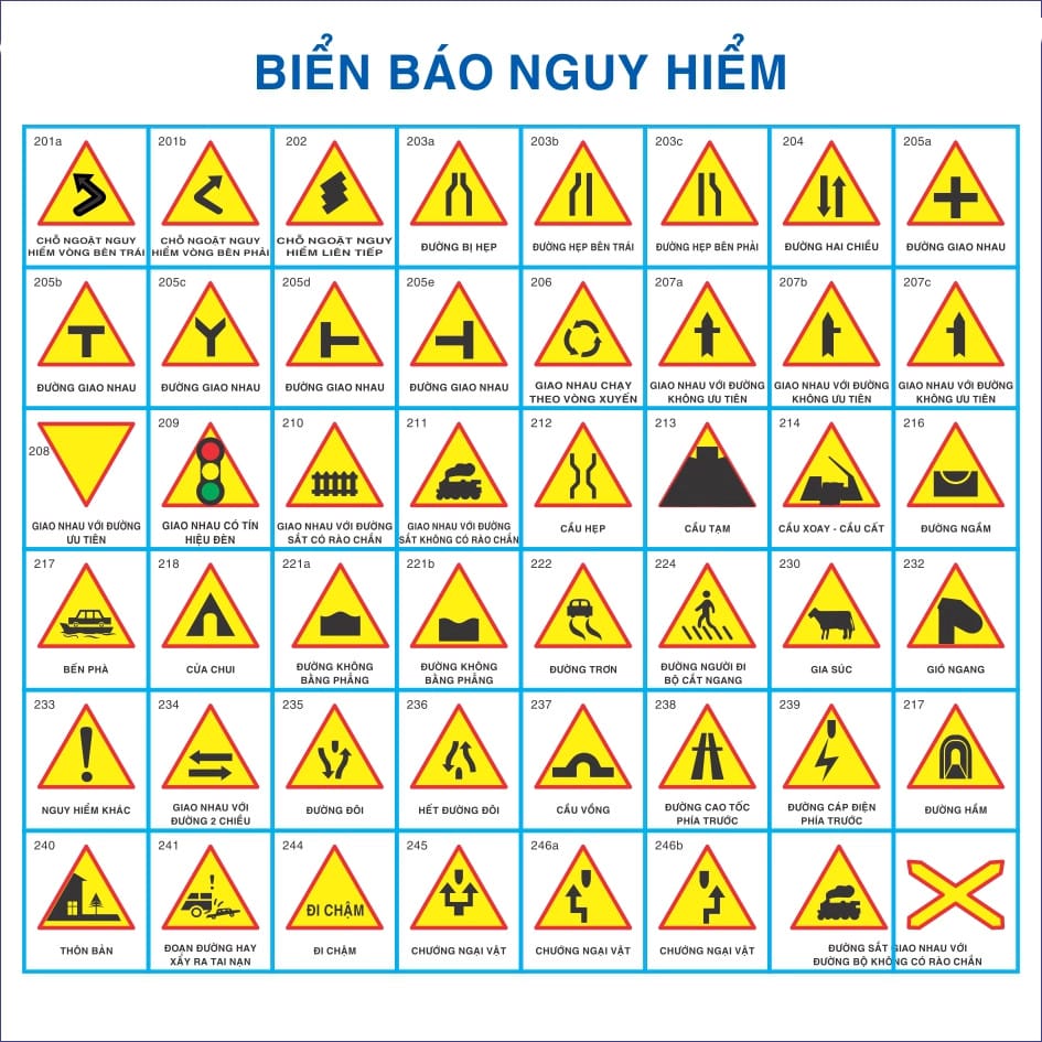 Một số biển báo nguy hiểm hình tam giác, cảnh báo về các mối đe dọa tiềm ẩn phía trước.