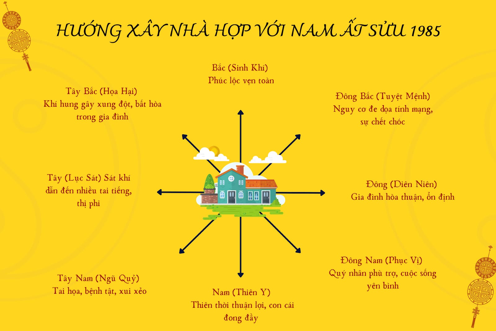 Nam Ất Sửu 1985 hợp xây nhà hướng Bắc