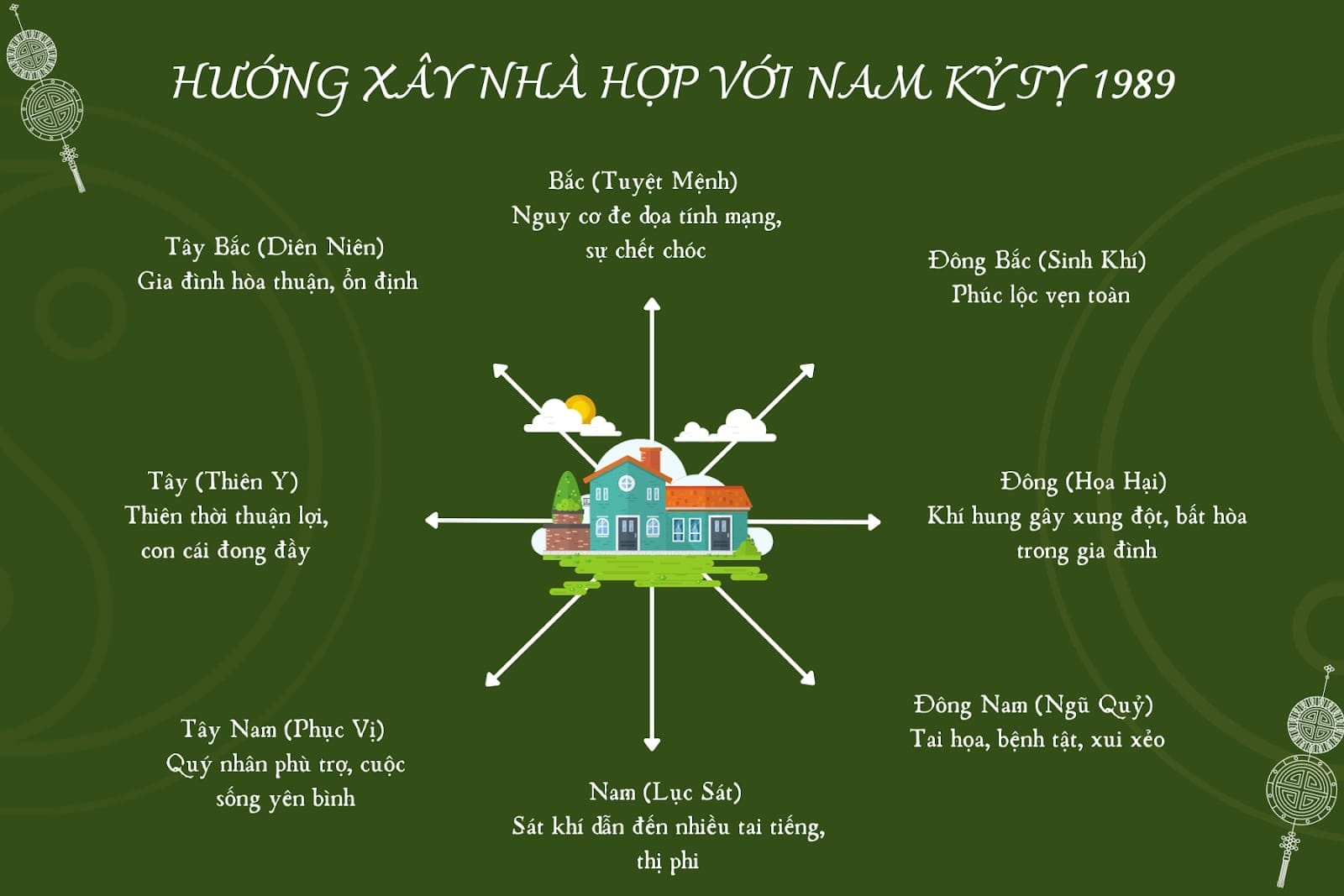 Nam Kỷ Tỵ 1989 nên chọn các hướng nhà phù hợp