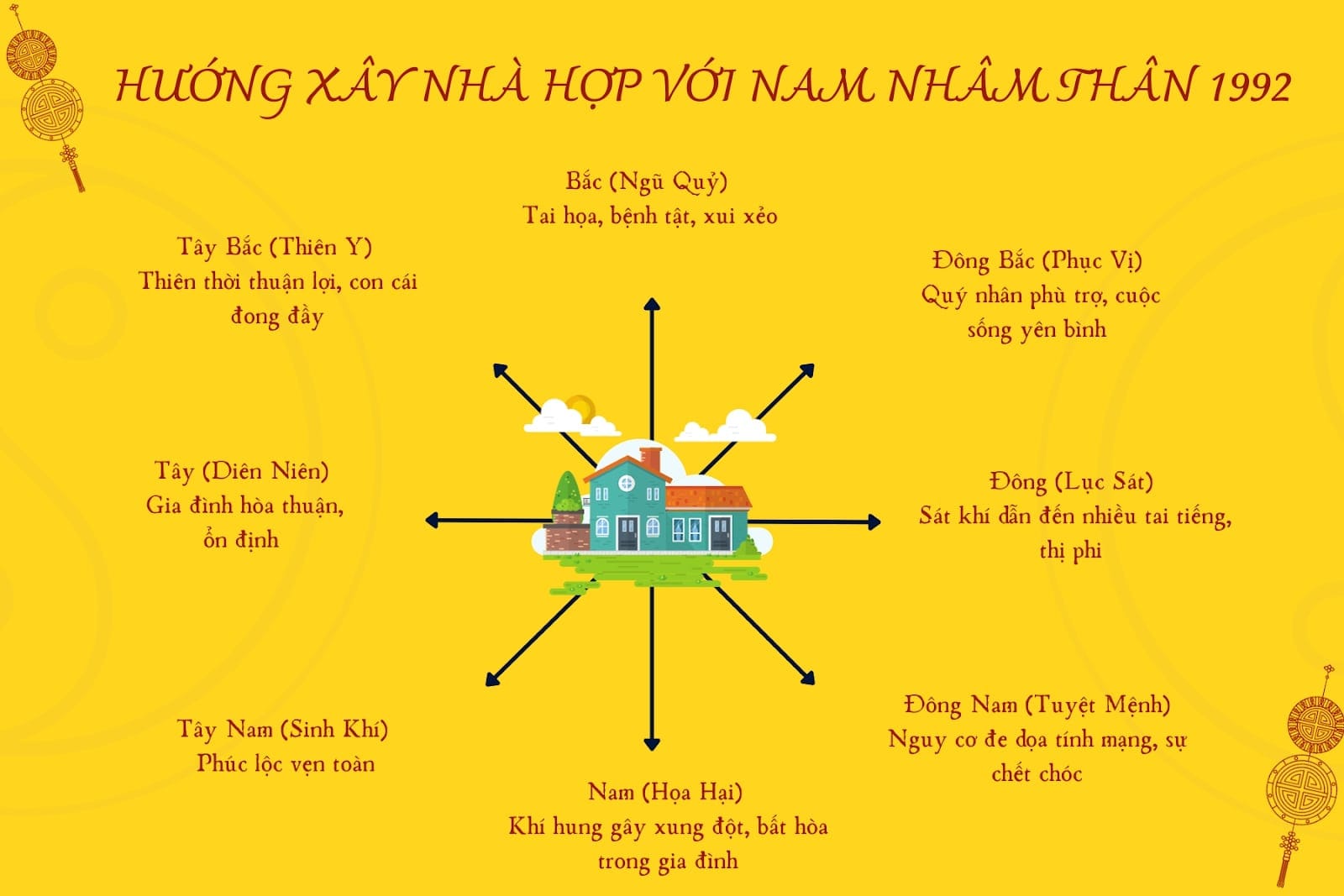 Nam sinh năm 1992 hợp hướng nào để xây nhà thu hút tài lộc