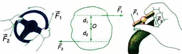 Ngẫu lực tác động khi vặn vòi nước, tạo ra mô men ngẫu lực