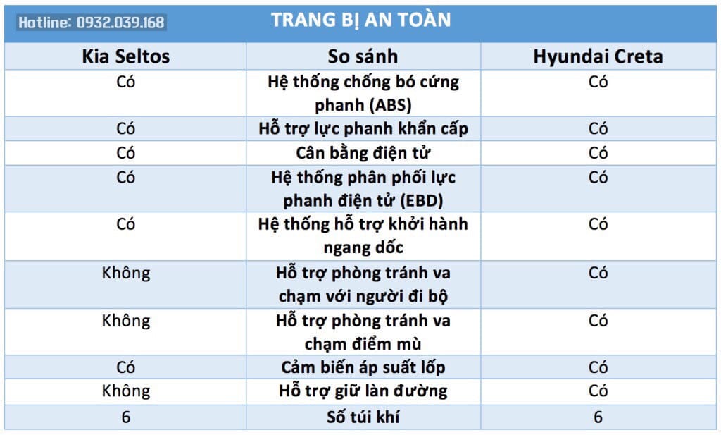 Ngoại thất Hyundai Creta nhìn từ phía sau với cảm biến đỗ xe
