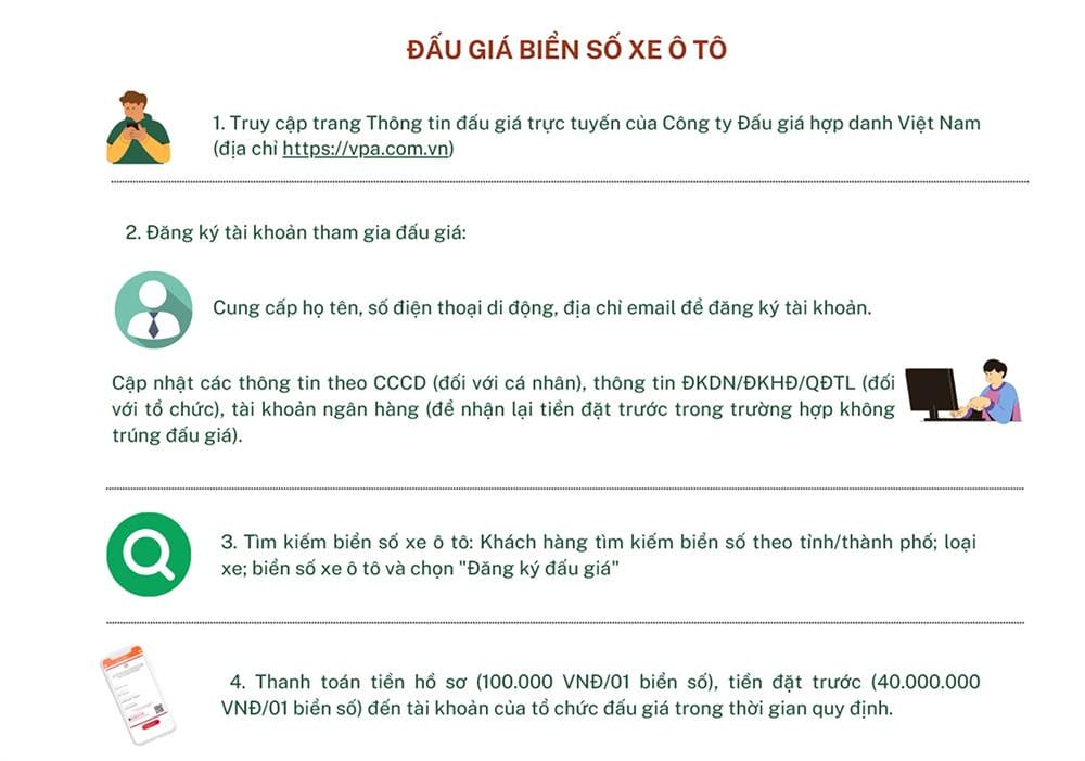 Người dùng truy cập website VPA để tìm hiểu cách đấu giá biển số xe online