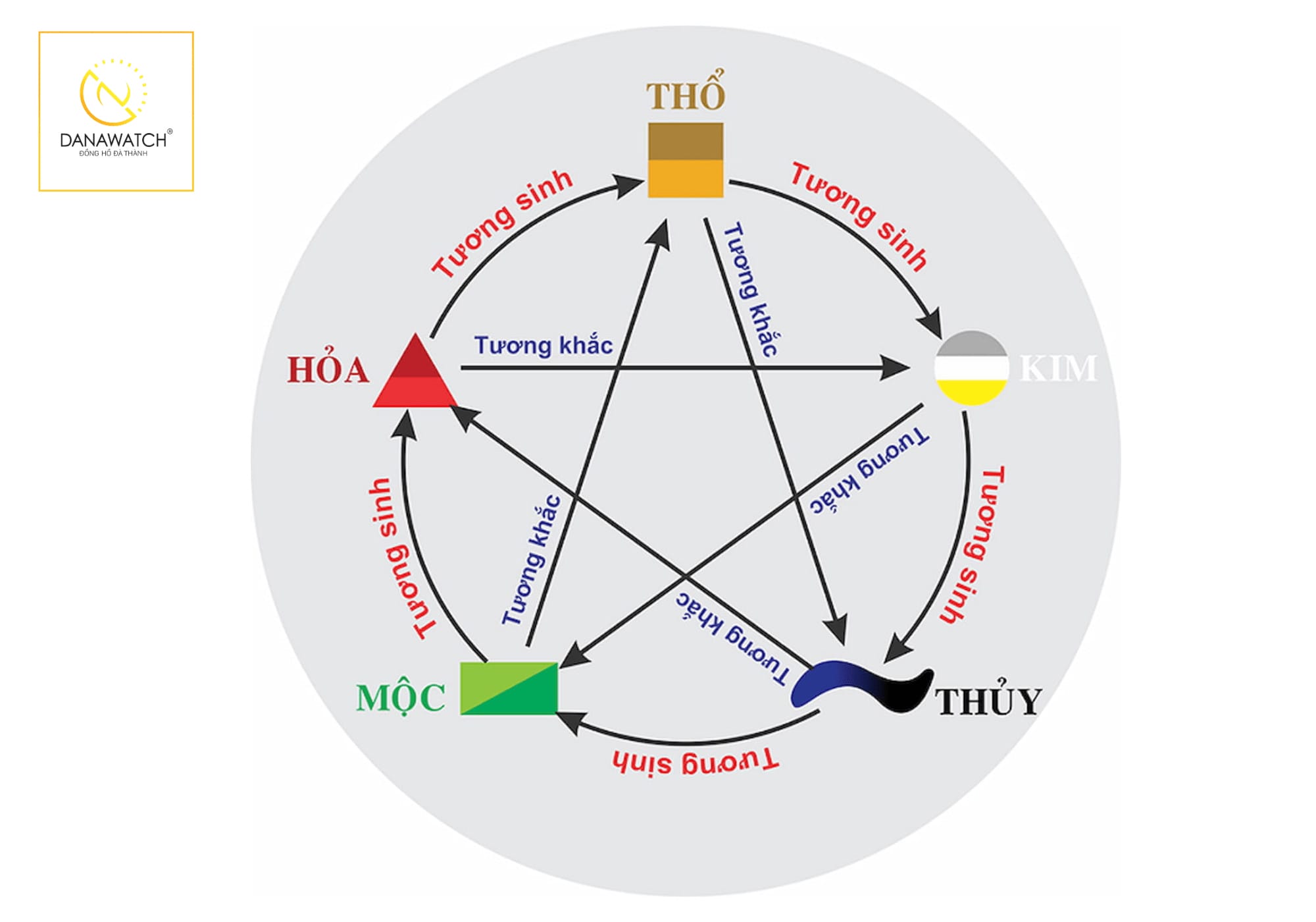 Người sinh năm 1990 thuộc mệnh Thổ theo ngũ hành