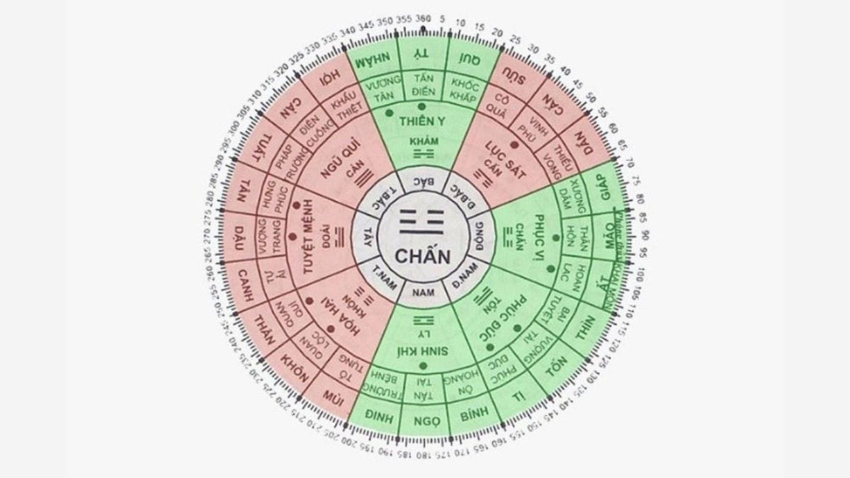 Người sinh năm 1997 thuộc cung Chấn Mộc