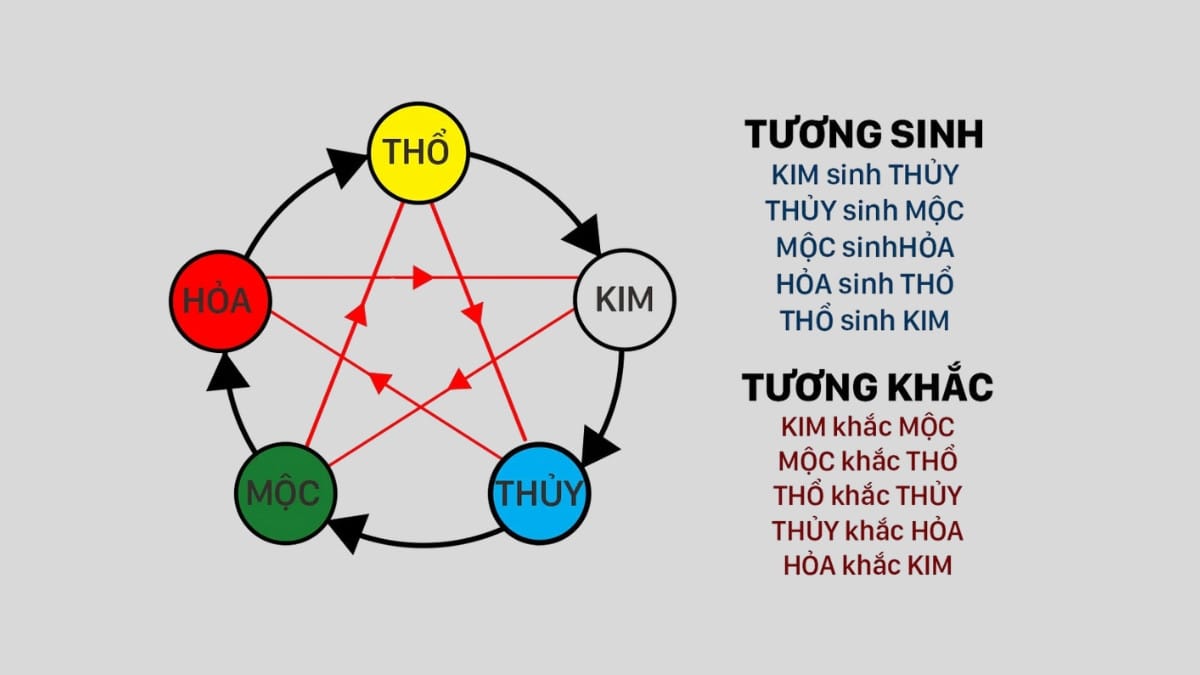 Người tuổi Bính Thìn 1976 thuộc mệnh Sa Trung Thổ