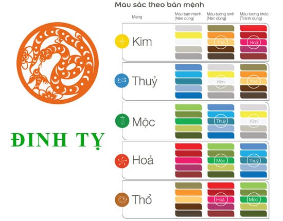 Người tuổi Đinh Tỵ 1977 xem phong thủy màu sắc