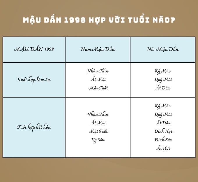 Những con giáp hợp với người Mậu Dần 1998