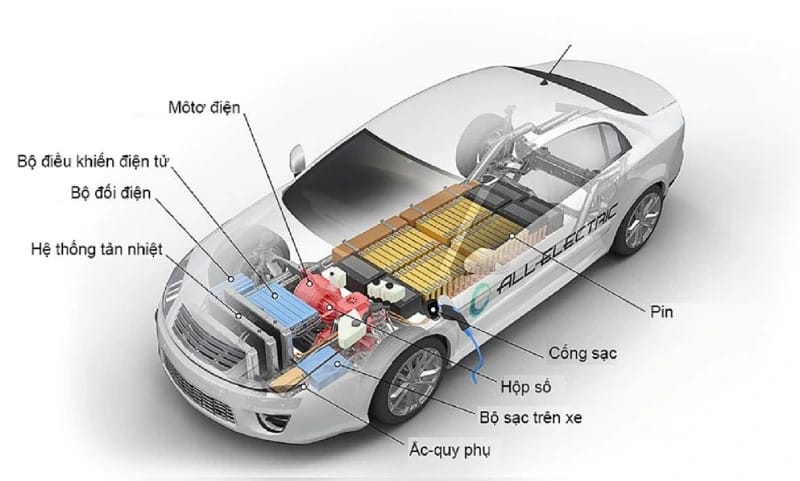 Nội thất khoang lái một chiếc xe điện hiện đại, thể hiện sự đơn giản trong hệ thống điều khiển truyền động do xe điện có hộp số không cần nhiều cấp.