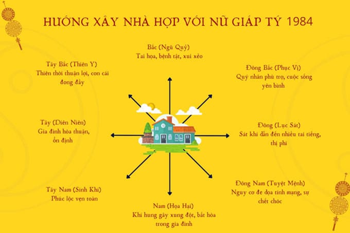 Nữ 1984 hợp hướng nào khi xây nhà